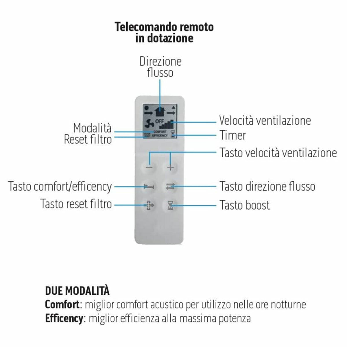 Kontrollierte mechanische Lüftung Olimpia Splendid Sitali SF 150 S1